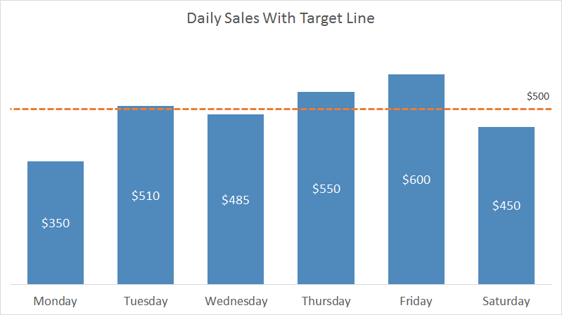 How To Add Vertical Target Line In Excel Graph